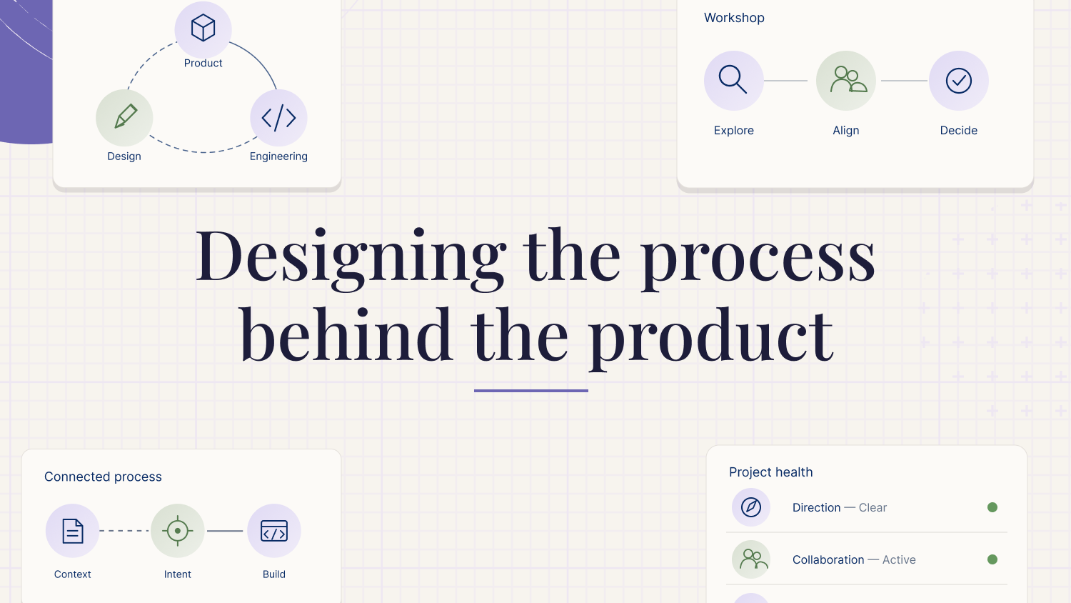 Image with the text "Designing the process behind the product"